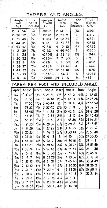 Click to see Next Page