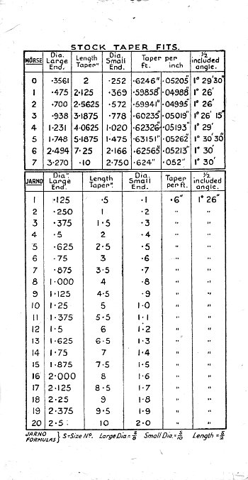 Click to see Next Page