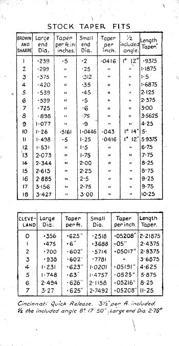 Click to see Next Page