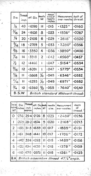 Click to see Next Page